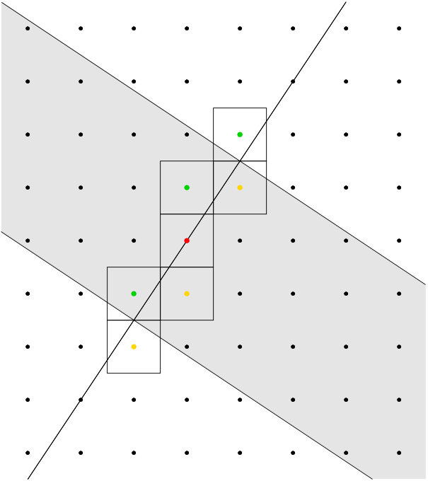 Figure 20